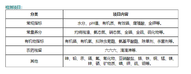 山东土壤检测公司